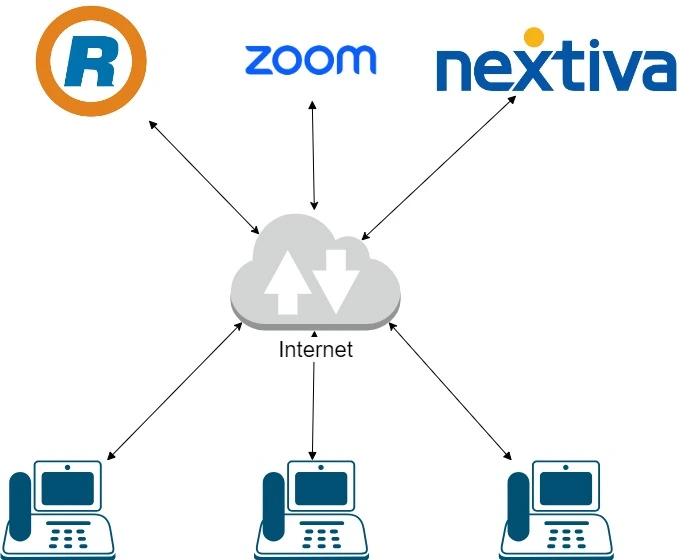 Cloud IP PBX Systems