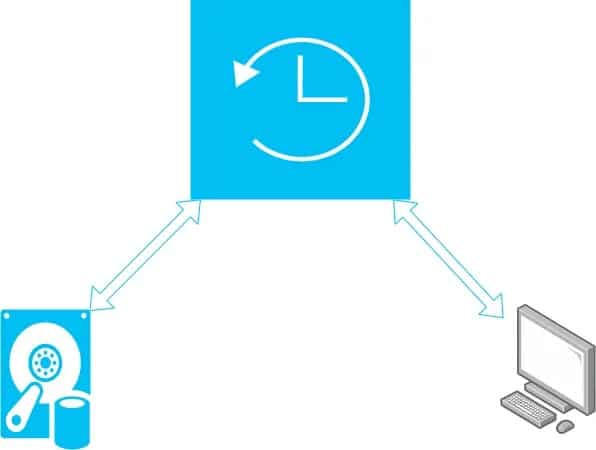 Network Attached Storage Backup