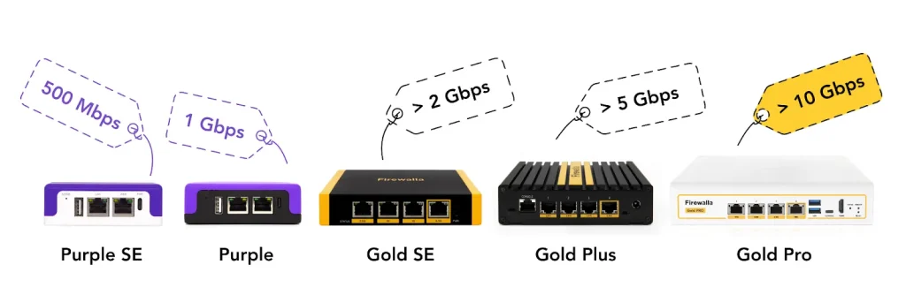 Firewalla - Network Monitoring tools