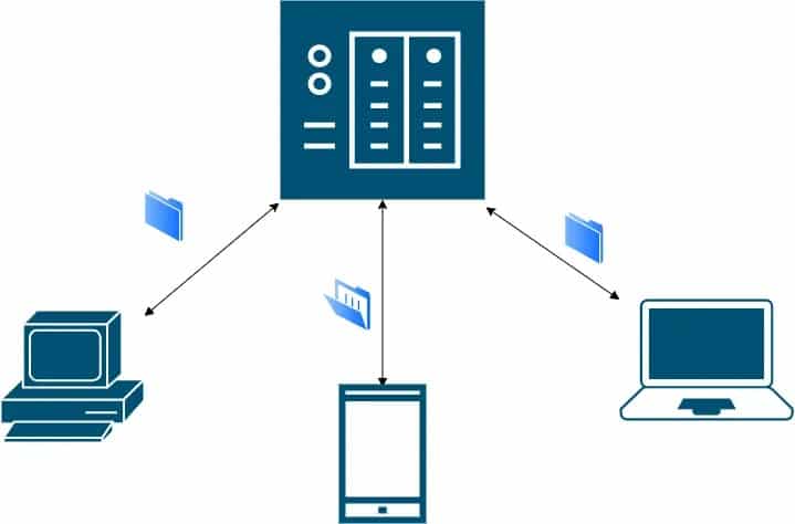 Network Attached Storage File Sharing