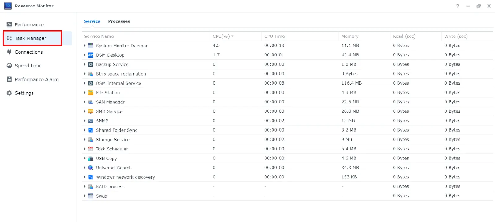 Synology Perfromance Monitor