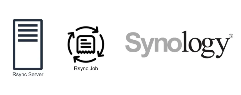 Rsync Backup